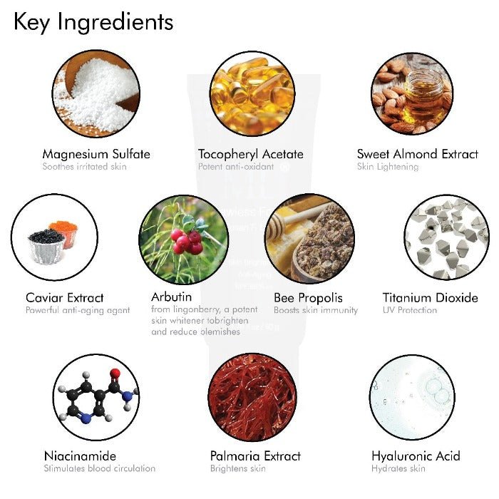 MD Beauty Essentials Bundle key ingredients