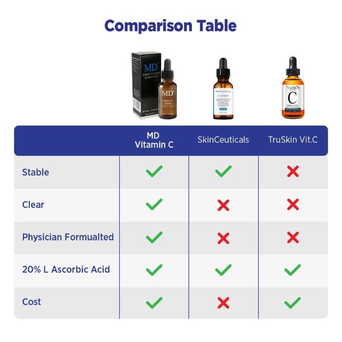 MD Beauty skin care bundle table