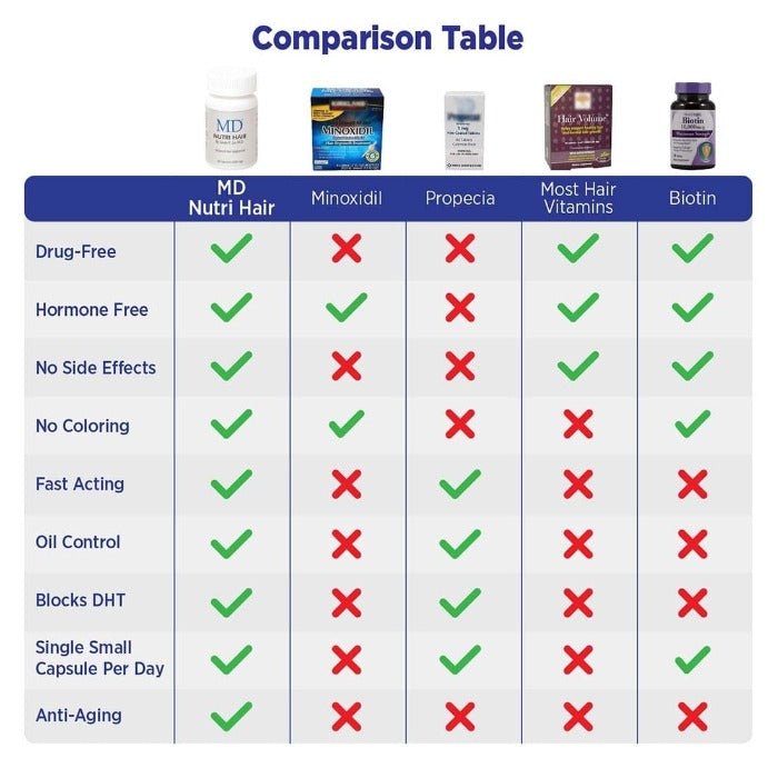 Md Nutri Hair comparison table 2
