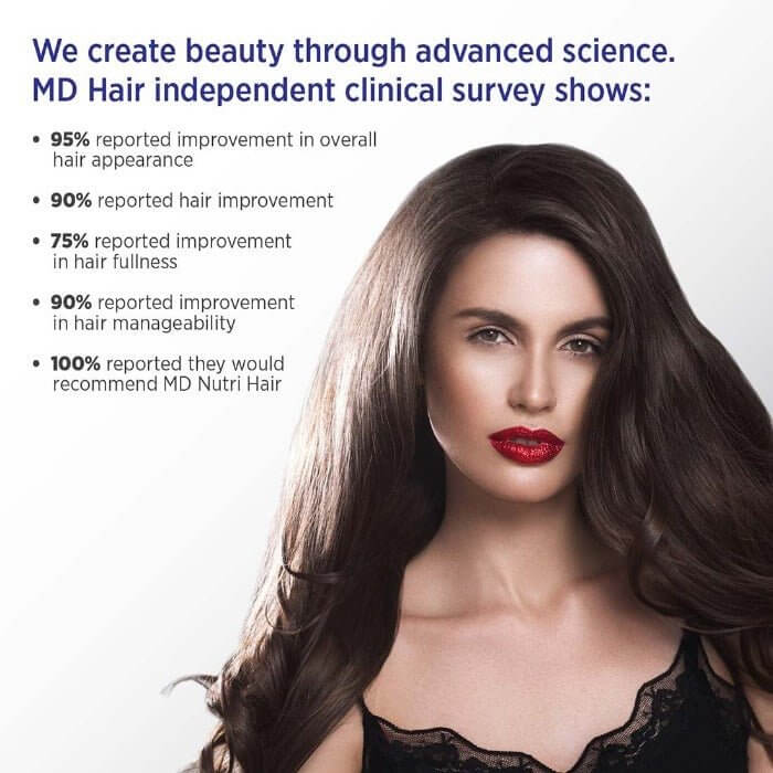 MD Hair clinical survey result – 100% of participants would recommend this physician-formulated hair loss supplement