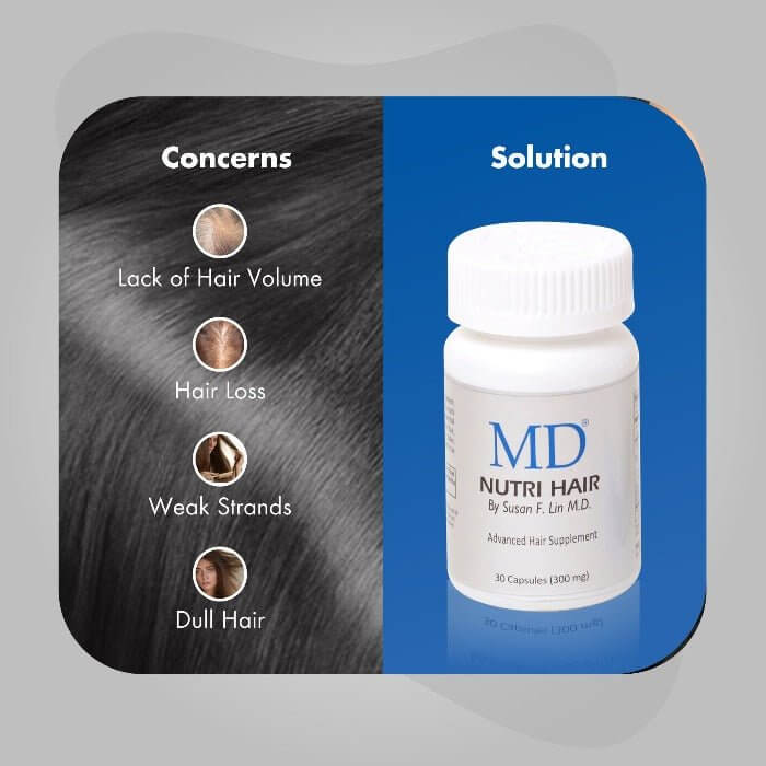 Graphic showing common hair concerns—lack of volume, hair loss, weak and dull hair—with MD® Nutri Hair supplement on the right as clean, drug‑free hair growth solution from MD Hair
