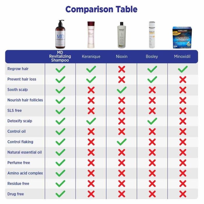 hair growth serum comparison table